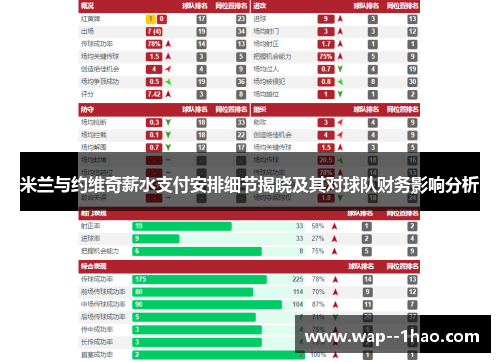 米兰与约维奇薪水支付安排细节揭晓及其对球队财务影响分析