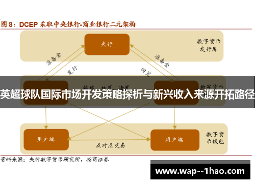 英超球队国际市场开发策略探析与新兴收入来源开拓路径