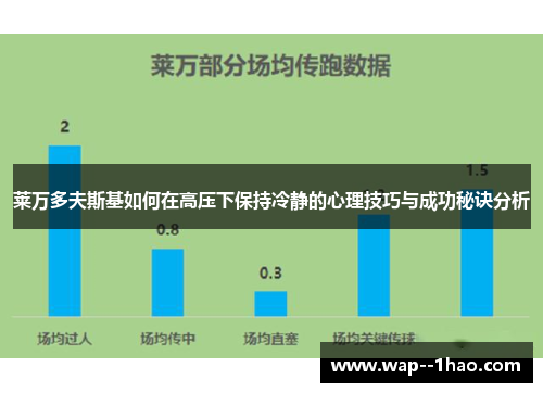 莱万多夫斯基如何在高压下保持冷静的心理技巧与成功秘诀分析