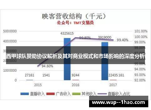 西甲球队赞助协议解析及其对商业模式和市场影响的深度分析