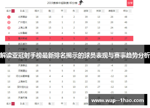 解读亚冠射手榜最新排名揭示的球员表现与赛事趋势分析