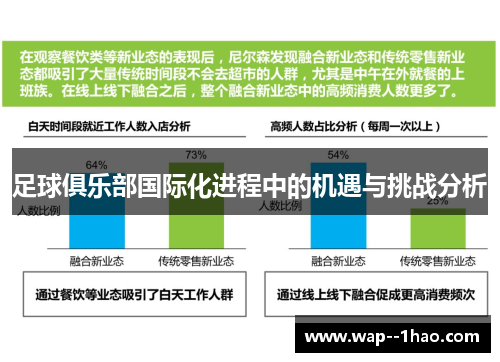 足球俱乐部国际化进程中的机遇与挑战分析