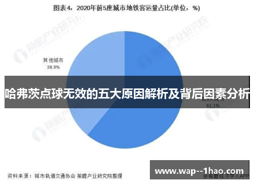 哈弗茨点球无效的五大原因解析及背后因素分析