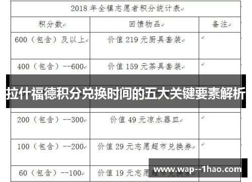 拉什福德积分兑换时间的五大关键要素解析
