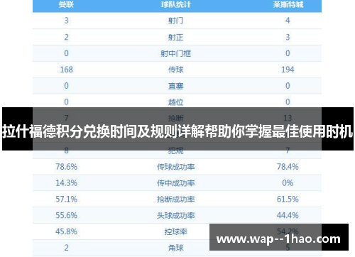 拉什福德积分兑换时间及规则详解帮助你掌握最佳使用时机