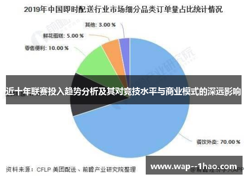 近十年联赛投入趋势分析及其对竞技水平与商业模式的深远影响