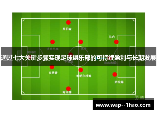 通过七大关键步骤实现足球俱乐部的可持续盈利与长期发展