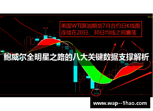 鲍威尔全明星之路的八大关键数据支撑解析 鲍威尔全明星之路的八大关键数据支撑解析