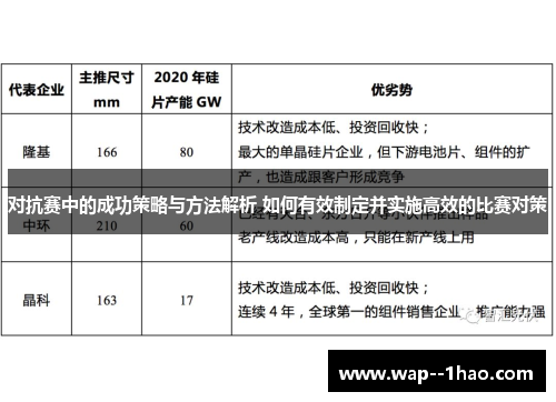 对抗赛中的成功策略与方法解析 如何有效制定并实施高效的比赛对策