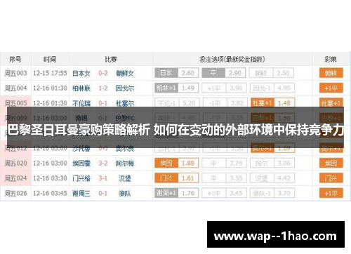 巴黎圣日耳曼豪购策略解析 如何在变动的外部环境中保持竞争力