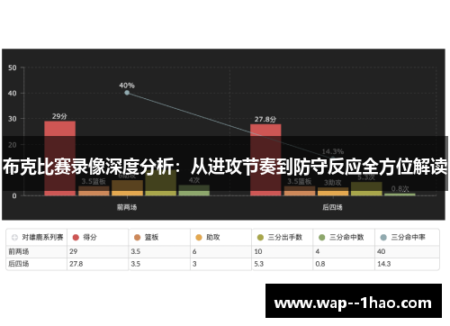 布克比赛录像深度分析：从进攻节奏到防守反应全方位解读