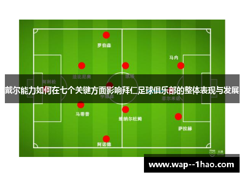 戴尔能力如何在七个关键方面影响拜仁足球俱乐部的整体表现与发展
