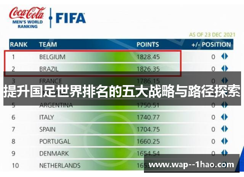 提升国足世界排名的五大战略与路径探索