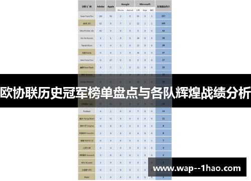 欧协联历史冠军榜单盘点与各队辉煌战绩分析