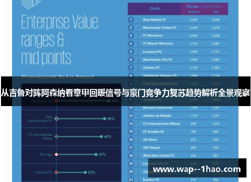 从吉鲁对阵阿森纳看意甲回暖信号与豪门竞争力复苏趋势解析全景观察