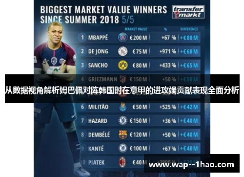从数据视角解析姆巴佩对阵韩国时在意甲的进攻端贡献表现全面分析