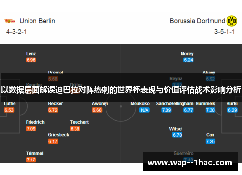 以数据层面解读迪巴拉对阵热刺的世界杯表现与价值评估战术影响分析