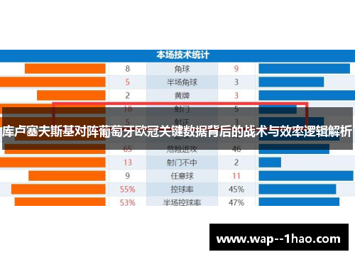 库卢塞夫斯基对阵葡萄牙欧冠关键数据背后的战术与效率逻辑解析 库卢塞夫斯基对阵葡萄牙欧冠关键数据背后的战术与效率逻辑解析