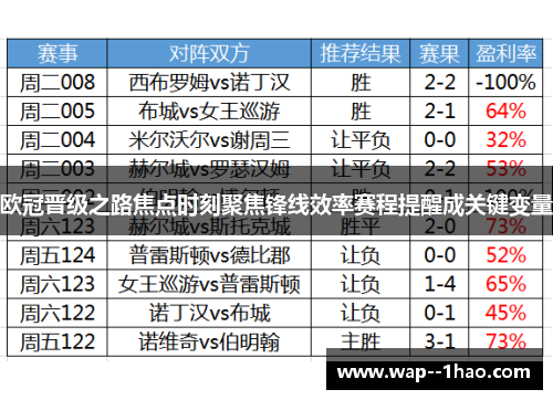 欧冠晋级之路焦点时刻聚焦锋线效率赛程提醒成关键变量 欧冠晋级之路焦点时刻聚焦锋线效率赛程提醒成关键变量