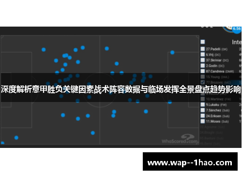 深度解析意甲胜负关键因素战术阵容数据与临场发挥全景盘点趋势影响 深度解析意甲胜负关键因素战术阵容数据与临场发挥全景盘点趋势影响