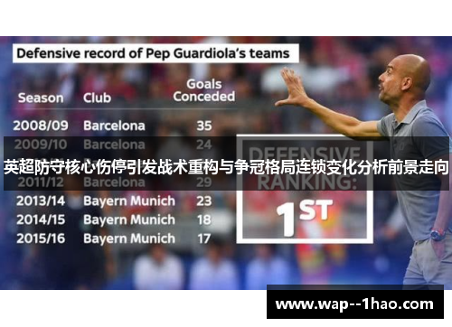 英超防守核心伤停引发战术重构与争冠格局连锁变化分析前景走向