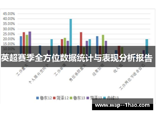 英超赛季全方位数据统计与表现分析报告 