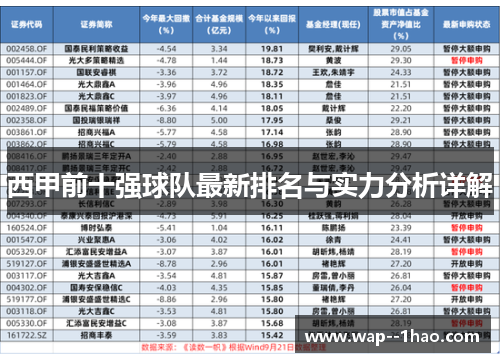 西甲前十强球队最新排名与实力分析详解