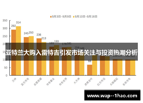 亚特兰大购入雷特吉引发市场关注与投资热潮分析