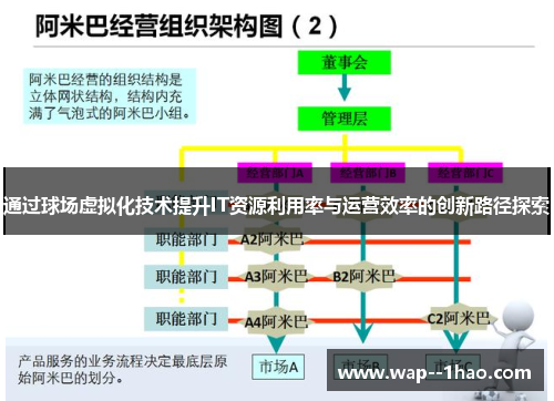 通过球场虚拟化技术提升IT资源利用率与运营效率的创新路径探索